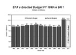 Enacted Budget